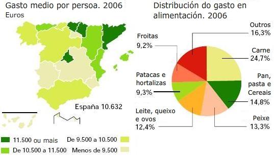 Que doenza ten maior porcentaxe de poboación? CONDICIÓNS DE VIDA 27.