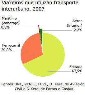 Calcula o coeficiente de variación dos datos do exercicio anterior. 18.