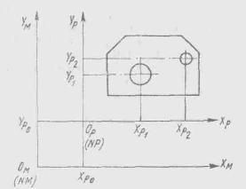 Originea sistemului de coordonate: Originea sistemului de coordonate al maşinii este punctul în care X=0, Y=0, Z=0, A=0, B=0, C=0.