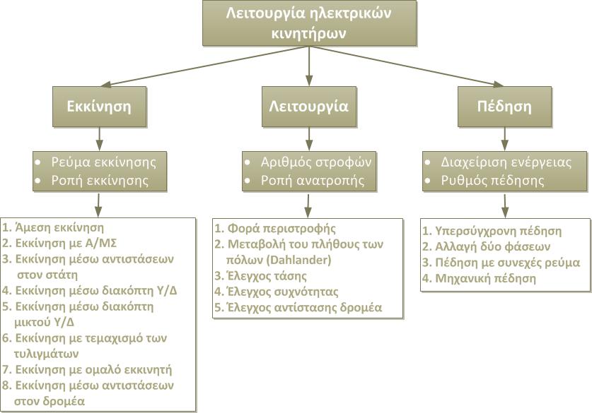 Ασύγχρονος Ηλεκτρικός