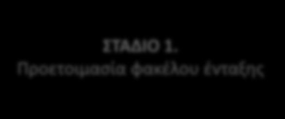 Τυποποιημένη Διαδικασία Ένταξης στην ΕΝ.Α. ΣΤΑΔΙΟ 1.