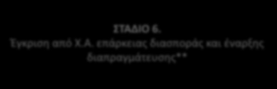 ένταξης ομολόγων εκδότη με μετοχές που διαπραγματεύονται στην Οργανωμένη Αγορά