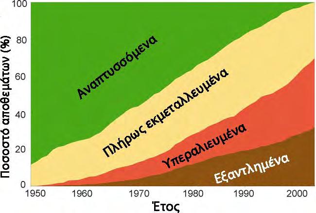 19 Εικόνα 3.