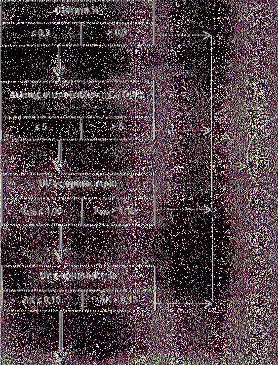 δηλωθείσα κατηγορία Τύπος