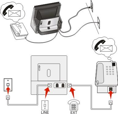 Εγκατάσταση 3: Ο εκτυπωτής είναι στην ίδια γραμμή με τηλέφωνο που έχει συνδρομή σε υπηρεσία φωνητικού ταχυδρομείου Για αυτή τη σύνδεση: 1 Συνδέστε το καλώδιο από την πρίζα τοίχου στη θύρα του