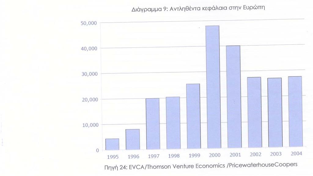 Όπως φαίνεται και από το διάγραμμα που ακολουθεί οι κυρίες πηγές