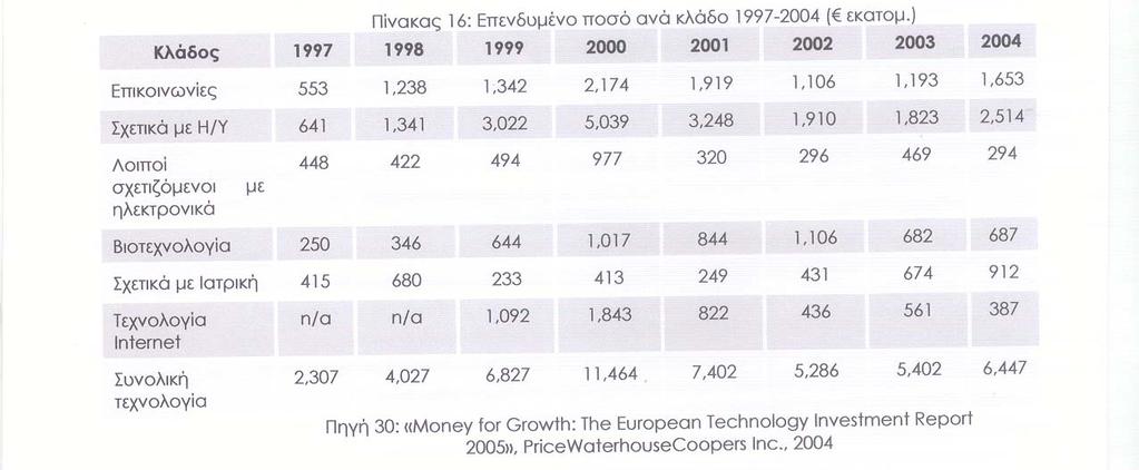 Αναλυτικότερα, στον πίνακα που