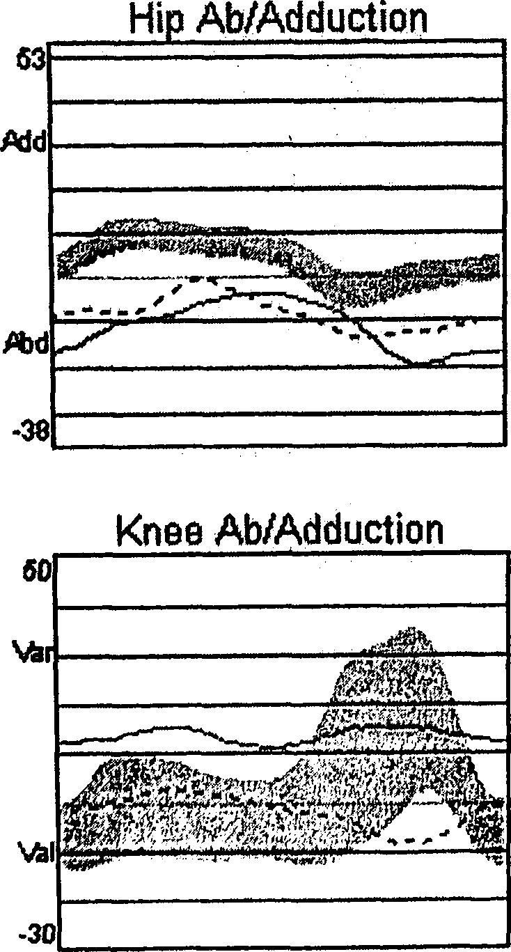 Hip Flexion/Extension Παν f e u S