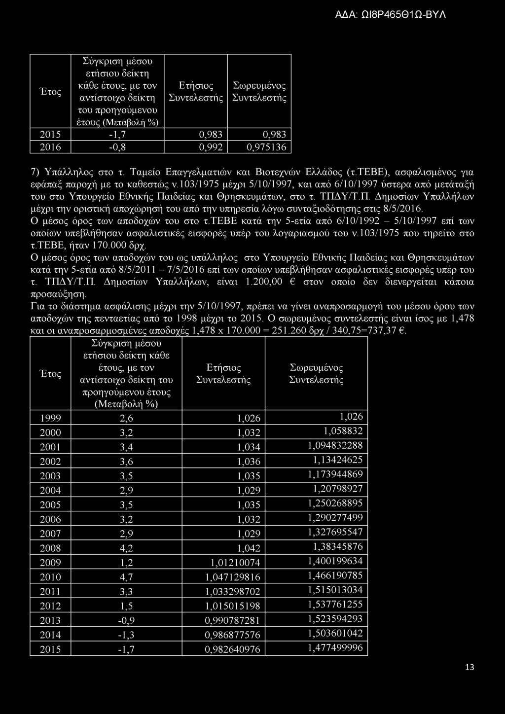 7) Υπάλληλος στο τ. Ταμείο Επαγγελματιών και Βιοτεχνών Ελλάδος (τ.τεβε), ασφαλισμένος για εφάπαξ παροχή με το καθεστώς ν.