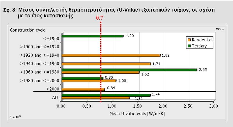 ιδιοκτήτες την επίτευξη καλύτερων συντελεστών, το πρόβληµα έγκειται στο γεγονός ότι όπως δείχνει η εµπειρία οι