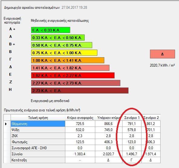 χόμα 39 Αποτελϋςματα ενϊριο 1 Όπωσ φαύνεται από το παραπϊνω ςχόμα, με το ενϊριο 1 το κτύριο