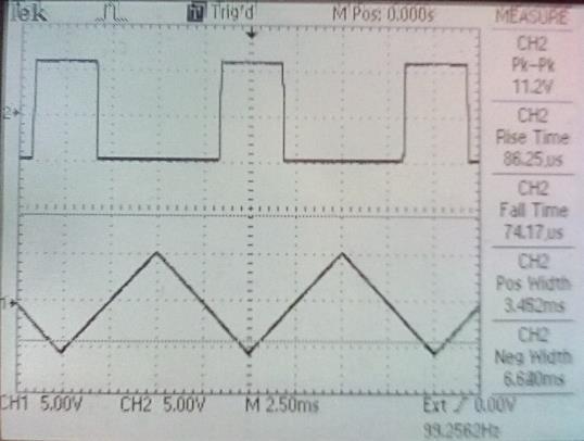 121 Εικόνα 158- Φάση PWM(1) σε