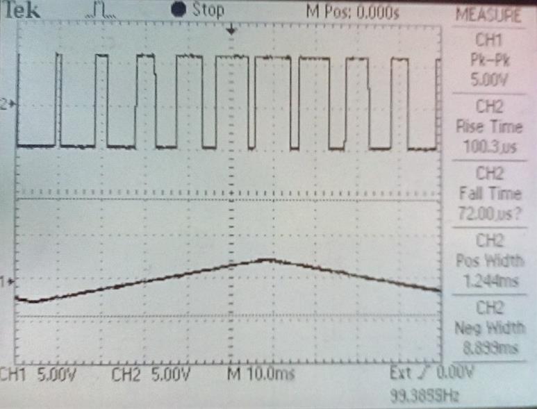 VCO(2) Εικόνα 159- Διαμόρφωση