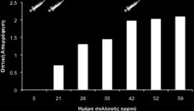 Απνηειέζκαηα πμζυηδηα ημο δεζιεοιέκμο ακηζζχιαημξ ακζπκεφεδηε ιε 2 μ ακηίζςια έκακηζ IgG ακηζζςιάηςκ ημοκεθζμφ εκςιέκμ ιε οπενμλεζδάζδ ηαζ δ πμζμηζημπμίδζδ έβζκε ιε θςημιέηνδζδ ζηα 492 nm.