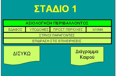 ΕΕ 101-1 Α Η Σχεδίαση στο Στρατό Ξηράς 4.