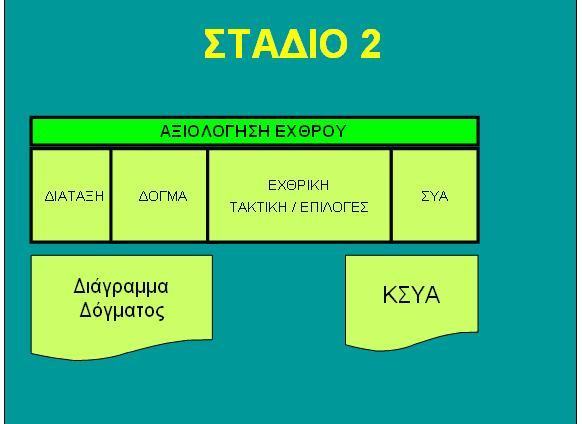 από προηγούµενες επιχειρήσεις, χωρίς να εξετασθούν οι περιορισµοί από τους παράγοντες έδαφος καιρός (Σχ. ΣΤ-7).