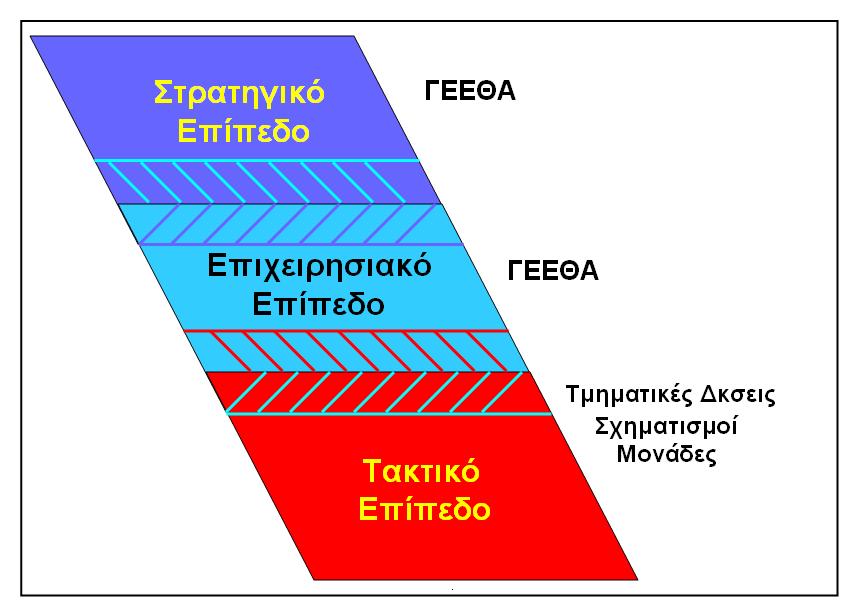 ΠΑΡΑΡΤΗΜΑ Η ΣΤΟ ΕΕ 101-1Α Η ΙΑΚΛΑ ΙΚΗ ΚΑΙ Η ΤΑΚΤΙΚΗ ΣΧΕ ΙΑΣΗ Ο ξεχωριστός χερσαίος, ναυτικός και αεροπορικός πόλεµος έχει πλέον παρέλθει.