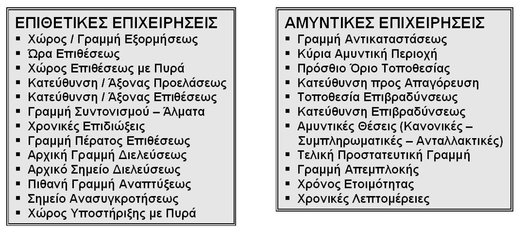 ΕΕ 101-1 Α Η Σχεδίαση στο Στρατό Ξηράς Σχ. 210.