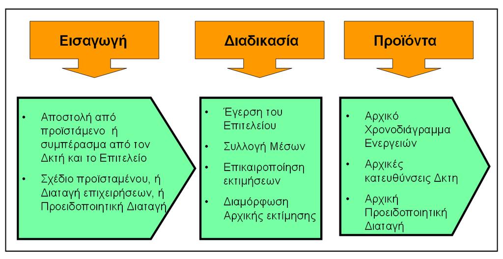 Κεφάλαιο Γ Η Στρατιωτική ιαδικασία Λήψης Αποφάσεων ΤΜΗΜΑ 13 ΑΝΑΛΥΣΗ ΤΗΣ ΙΑ ΙΚΑΣΙΑΣ ΛΗΨΗΣ ΑΠΟΦΑΣΗΣ Συνηθίζεται να αντιµετωπίζεται η εκτίµηση σαν να είναι µία καθαρά µαθηµατική διαδικασία, αποσκοπούσα