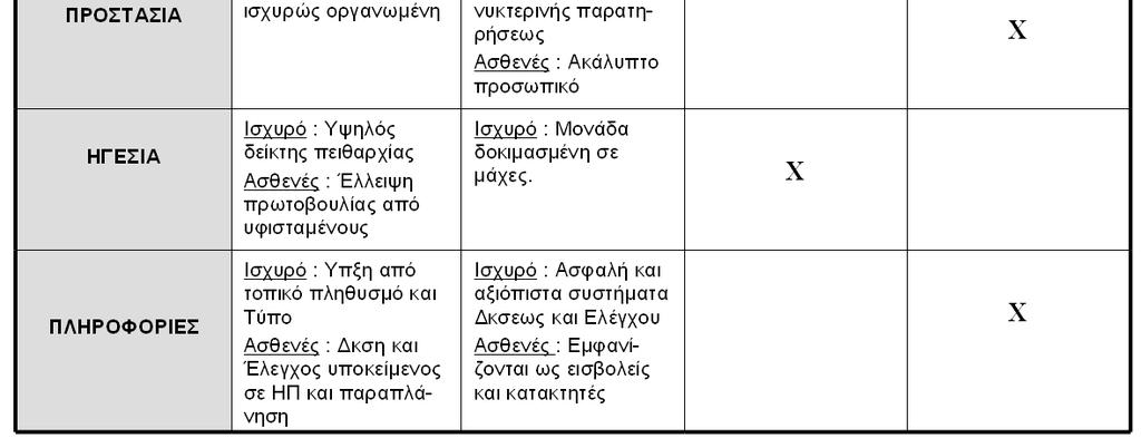 (δ) Αναλογία υνάµεων Το επιτελείο, προβαίνει σε αδρή εκτίµηση της αναλογίας δυνάµεων, οι οποίες είναι εµπεπλεγµένες ή αναµένεται να εµπλακούν από πλευράς φιλίων και εχθρού.