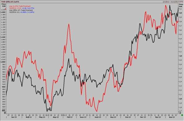 6. Πρoγράμματα stock options (Δικαιώματα Προαίρεσης) Η Εταιρεία «FOURLIS ΑΝΩΝΥΜΗ ΕΤΑΙΡΕΙΑ ΣΥΜΜΕΤΟΧΩΝ», σύμφωνα με την απόφαση της επαναληπτικής Γενικής Συνέλευσης των μετόχων της που συνήλθε την