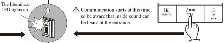 Όταν η επικοινωνία τελειώσει, το LED φωτισµού στο σταθµό εισόδου σβήνει. 6-8-2 Όταν πραγµατοποιούµε παρακολούθηση της εισόδου. 1.