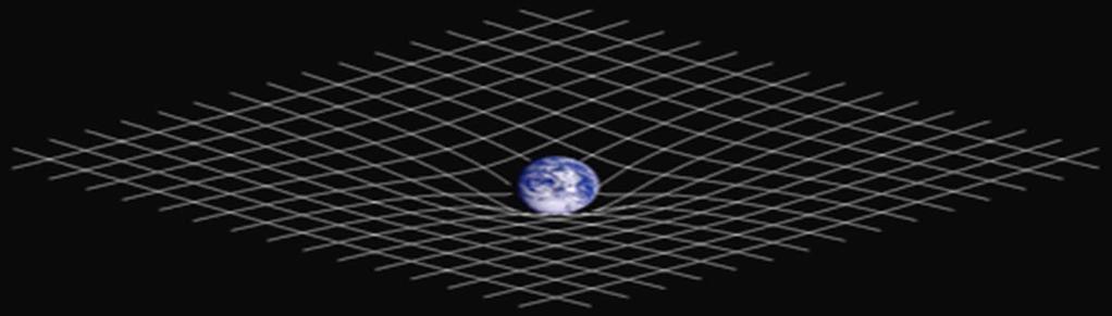 5. ΜΗ ΕΥΚΛΕΙΔΕΙΕΣ ΓΕΩΜΕΤΡΙΕΣ ΚΑΙ ΘΕΩΡΙΑ ΓΕΝΙΚΗΣ ΣΧΕΤΙΚΟΤΗΤΑΣ Βαρυτική θεωρία (Einstein 1915) Οι 3 διαστάσεις του στερεού εξαρτώνται και από την κίνησή του στον χώρο, όπου υφίσταται και 4η διάσταση, ο