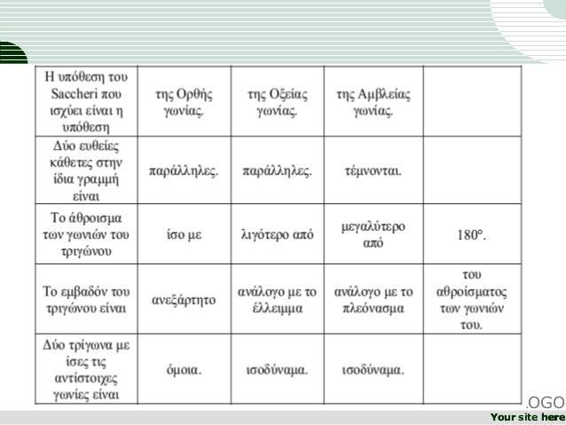 Στις μη Ευκλείδειες γεωμετρίες, η