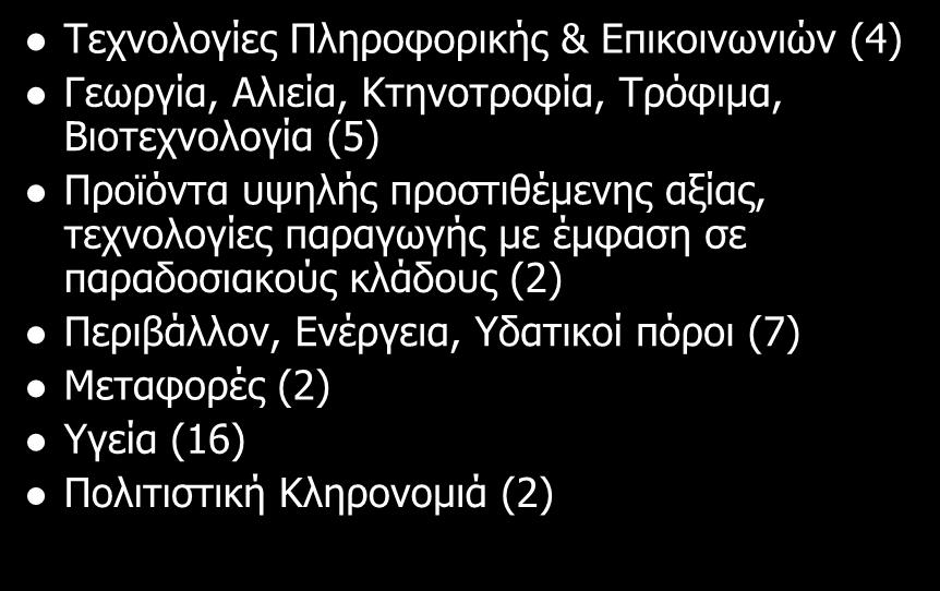 ΕΝΤΑΓΜΕΝΑ ΕΡΓΑ Τεχνολογίες Πληροφορικής & Επικοινωνιών (4) Γεωργία, Αλιεία, Κτηνοτροφία, Τρόφιμα, Βιοτεχνολογία (5) Προϊόντα υψηλής προστιθέμενης αξίας,