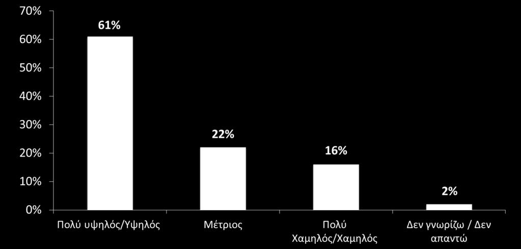 Αριθμός