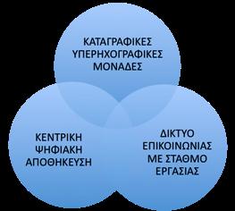 ΥΠΟΔΟΜΗ