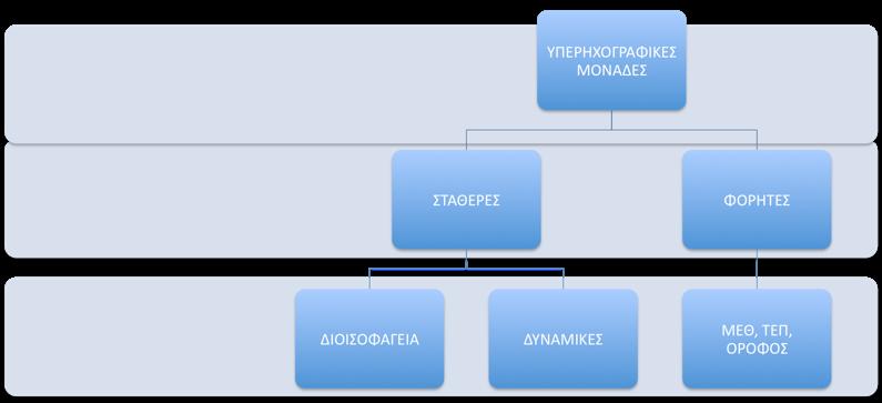 ΥΠΟΔΟΜΗ ΥΠΕΡΗΧΟΚΑΡΔΙΟΓΡΑΦΙΚΟΥ