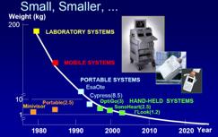 HOW MUCH INFORMATION CAN WE ACCEPT AND FUNCTIONALIZE?