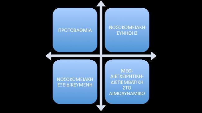 ΧΩΡΟΤΑΞΙΚΗ ΚΑΤΑΝΟΜΗ