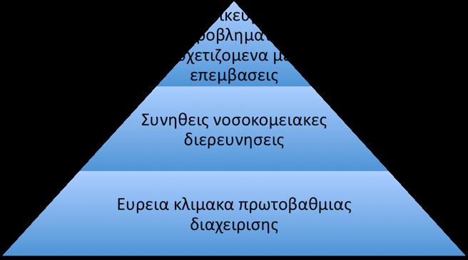 ΚΡΙΤΙΚΗ ΔΙΑΡΘΡΩΣΗ