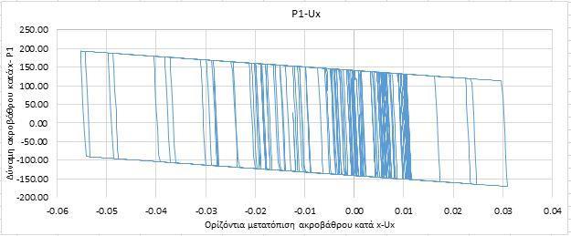 (α) (β) Σχήμα 6.