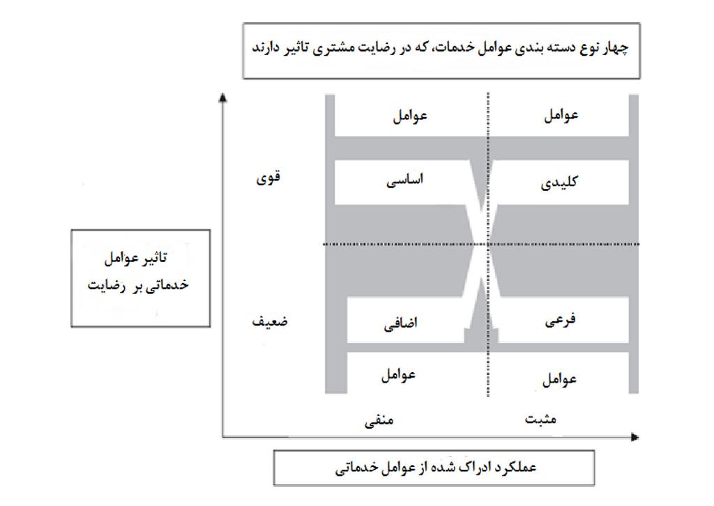 نمودار 1: الگوي تتراکالس مأخذ: 260) al.