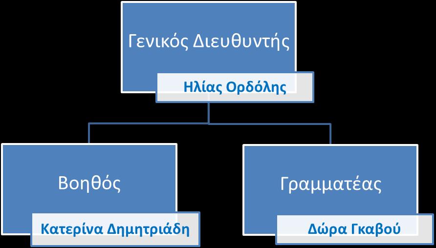 ΠΙΝΑΚΑΣ ΙV ΟΡΓΑΝΟΓΡΑΜΜΑ ΑΦΗΣ 1.