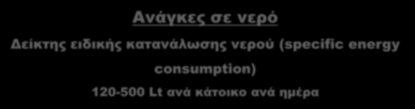 Ανάγκες σε νερό Δείκτης ειδικής κατανάλωσης νερού (specific energy consumption) 120-500 Lt ανά κάτοικο ανά ημέρα Πληθυσμός σε