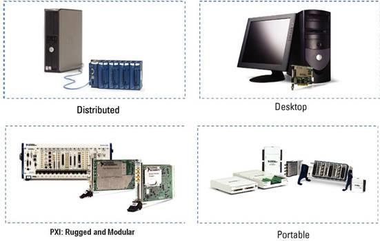 Τύποι συσκευών DAQ της εταιρείας National
