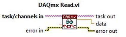 Βήμα 2β: Διαμόρφωση του DAQmx Read.vi.