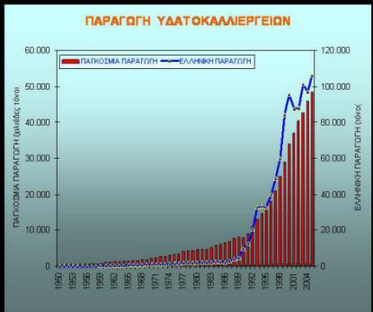 Ανάλυση ανθρωπογενών πιέσεων και των επιπτώσεών τους στα επιφανειακά και στα υπόγεια υδατικά συστήµατα 4.3.6 