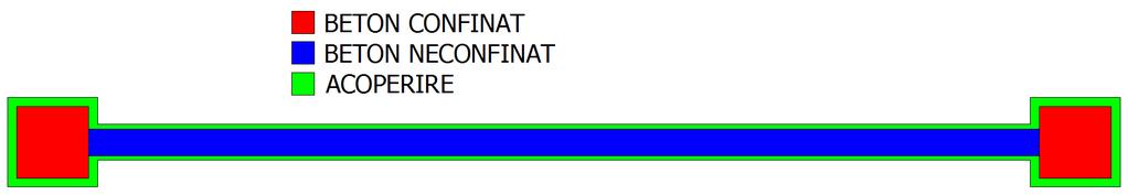 (iv) Deformația specifică ultimă (relația 8.8) σ ε 2 cu2, c = 0,0035 + 0, 2 = 0,0035 + 0,2 0,06 = 0,0155 f ck (v) Lungimea plastică (relația 8.