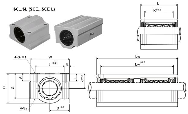 Slide case unit -SC SC-L (SMA SMA-W) Part No. Load rating Mass Part No.