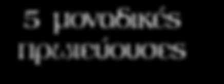 πανεπιστήμιο, το Δημαρχείο και την παλιά πύλη του Αγ.Μιχαήλ. Χρόνος ελεύθερος και αναχώρηση για τη Βουδαπέστη. Τακτοποίηση στο ξενοδοχείο, διαν/ση.