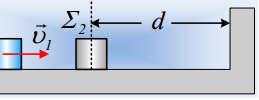 ΘΕΜΑ Γ Ένα σώμα Σ 1 μάζας 2kg κινείται σε λείο οριζόντιο επίπεδο, με σταθερή ταχύτητα υ 1 =3m/s με διεύθυνση κάθετη σε κατακόρυφο τοίχο.