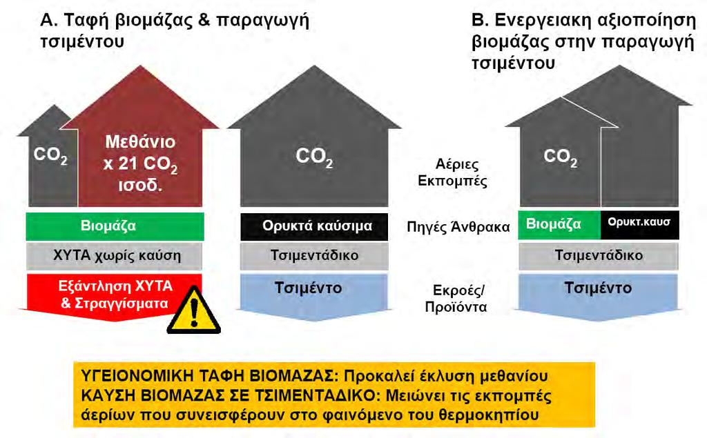 Αφού έχουν προηγηθεί η επαναχρησιμοποίηση και η ανακύκλωση, προέχει η ενεργειακή αξιοποίηση των Α.Σ.Α., αντί της διάθεσης τους στον ΧΥΤΑ Α.