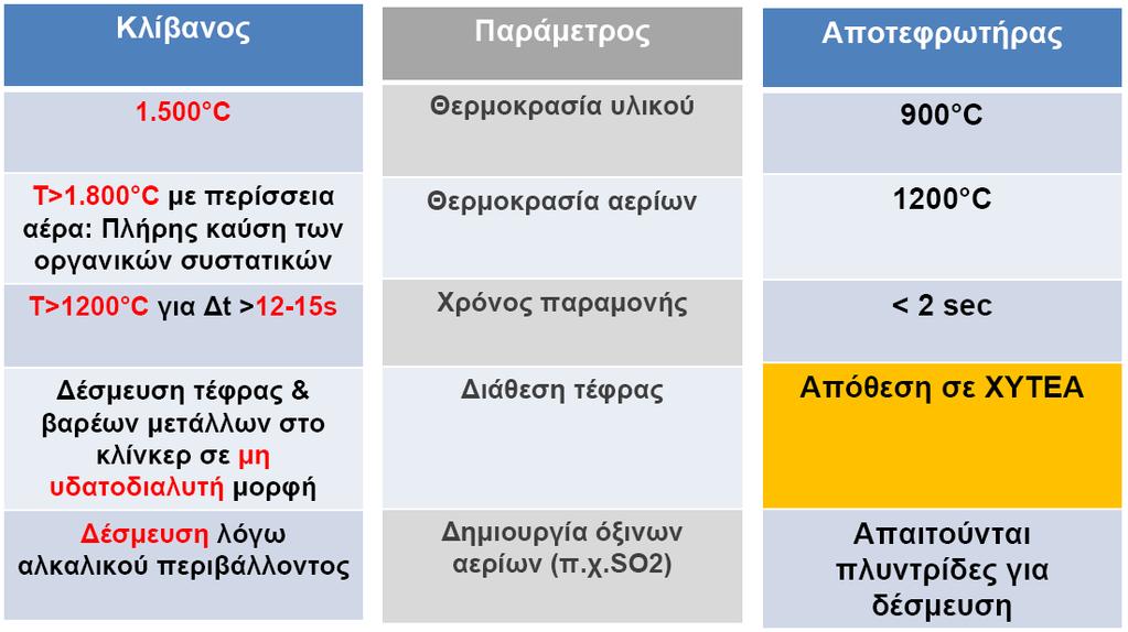 και τεχνογνωσία εδώ και