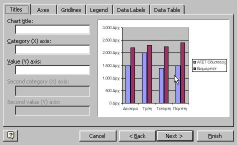 Σημειώσεις στο Microsoft Excel ΣΗΜΕΙΩΣΗ: Δεν είναι ανάγκη να ξαναδείξουμε τις ετικέτες του άξονα κατηγοριών γιατί είναι ίδιες με αυτές της προηγούμενης σειράς. Πατάμε Επόμενο. ε) 3 ο Βήμα.