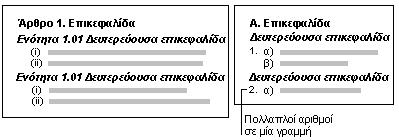 8. Αριθμημένη διάρθρωση 1. Από το μενού Μορφή, κάντε κλικ στην εντολή Κουκκίδες και αρίθμηση και έπειτα κάντε κλικ στην καρτέλα Αριθμημένη διάρθρωση. 2.